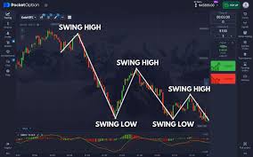 The Comprehensive Guide to Pocket Option Trading Platform The Comprehensive Guide to Pocket Option Trading Platform