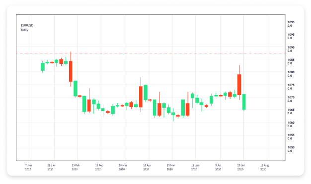 Forex Trading with Low Minimum Deposit Opportunities and Strategies 1720847047 Forex Trading with Low Minimum Deposit Opportunities and Strategies 1720847047